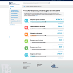 Exemplo do Portal de Deduções à coleta
