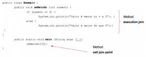 Exemplo de um joint point de chamada de um método (method execution join point e call).